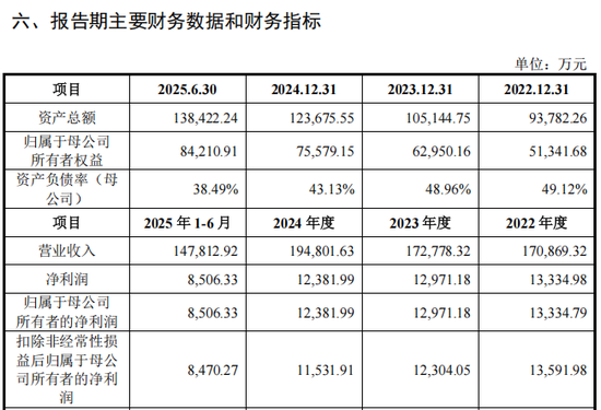 低市盈率新股,来了! 第1张 低市盈率新股,来了! 第1张