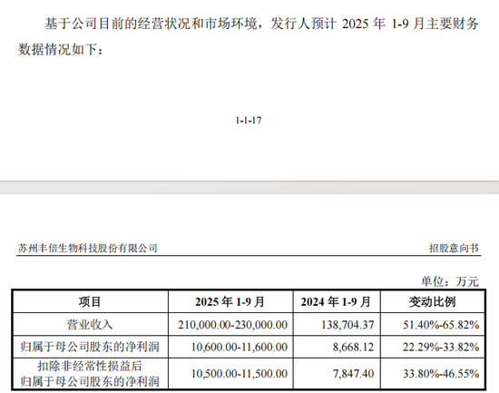 低市盈率新股,来了! 第2张 低市盈率新股,来了! 第2张