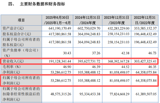 低市盈率新股,来了! 第3张 低市盈率新股,来了! 第3张