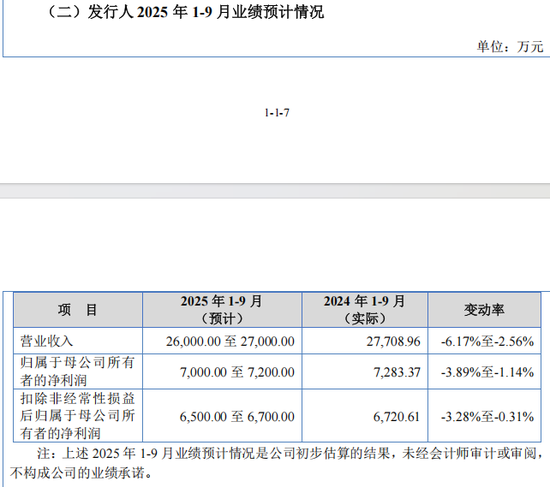 低市盈率新股,来了! 第4张 低市盈率新股,来了! 第4张