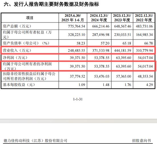 低市盈率新股,来了! 第5张 低市盈率新股,来了! 第5张