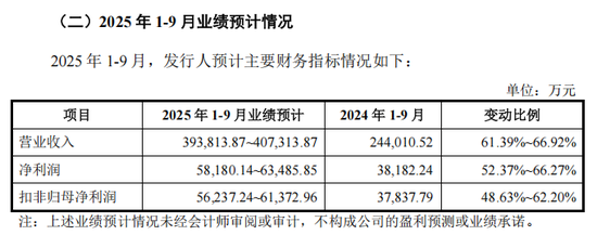 低市盈率新股,来了! 第6张 低市盈率新股,来了! 第6张