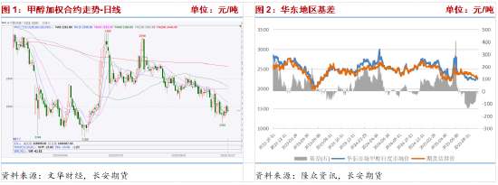 港口库存高位伊朗限气预期仍存 甲醇博弈持续 第3张 港口库存高位伊朗限气预期仍存 甲醇博弈持续 第3张