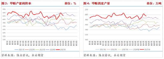 港口库存高位伊朗限气预期仍存 甲醇博弈持续 第4张 港口库存高位伊朗限气预期仍存 甲醇博弈持续 第4张