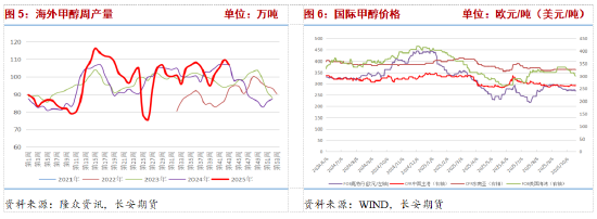 港口库存高位伊朗限气预期仍存 甲醇博弈持续 第5张 港口库存高位伊朗限气预期仍存 甲醇博弈持续 第5张