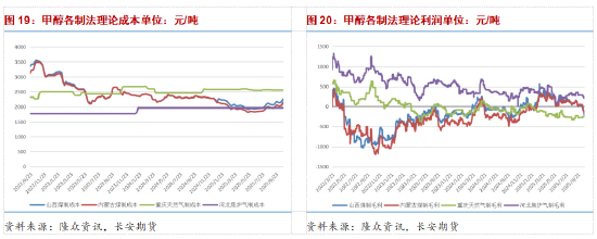 港口库存高位伊朗限气预期仍存 甲醇博弈持续 第9张 港口库存高位伊朗限气预期仍存 甲醇博弈持续 第9张
