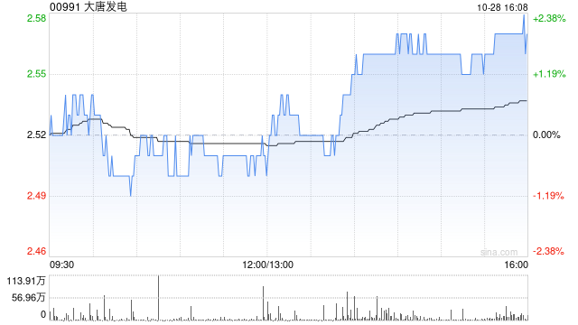 大唐发电拟购买安徽电力股份50%股权 第1张 大唐发电拟购买安徽电力股份50%股权 第1张