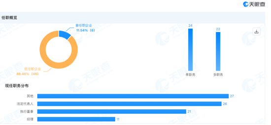 “1元买壳”10个月后，北大医药新老板徐晰人突遭刑拘！ 第4张