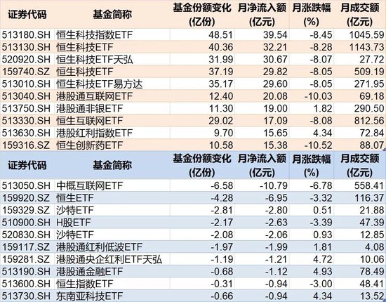 调整就是机会!10月约千亿资金借道ETF进场扫货,这些板块最被看好(附名单) 第5张 调整就是机会!10月约千亿资金借道ETF进场扫货,这些板块最被看好(附名单) 第5张