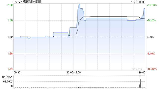 帝国科技集团与光合星云订立谅解备忘录 拟合作开发AI漫剧呈现电竞IP精神 第1张