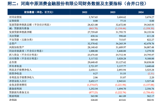 元老“跳槽”,邵航接棒中原消金总经理! 第4张 元老“跳槽”,邵航接棒中原消金总经理! 第4张
