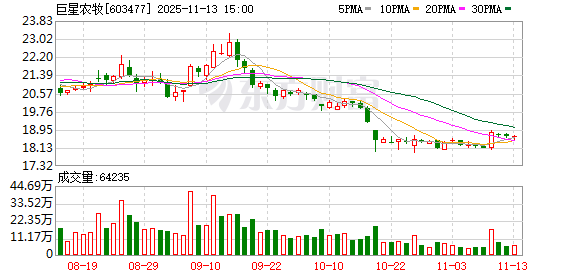 巨星农牧:公司及控股子公司均不存在逾期担保的情况 第1张 巨星农牧:公司及控股子公司均不存在逾期担保的情况 第1张