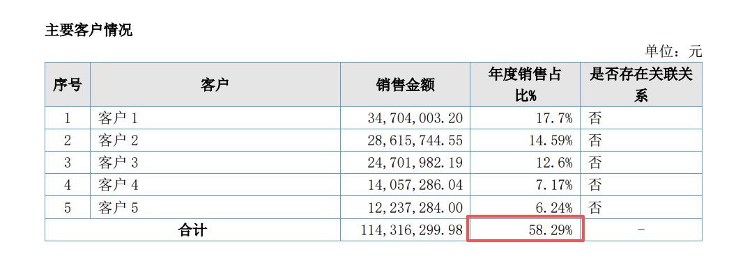 联合信息港股IPO：新三板年报存在明显会计差错 未更正且与招股书“打架” 是否虚增研发开支“踩线”上市？ 第3张