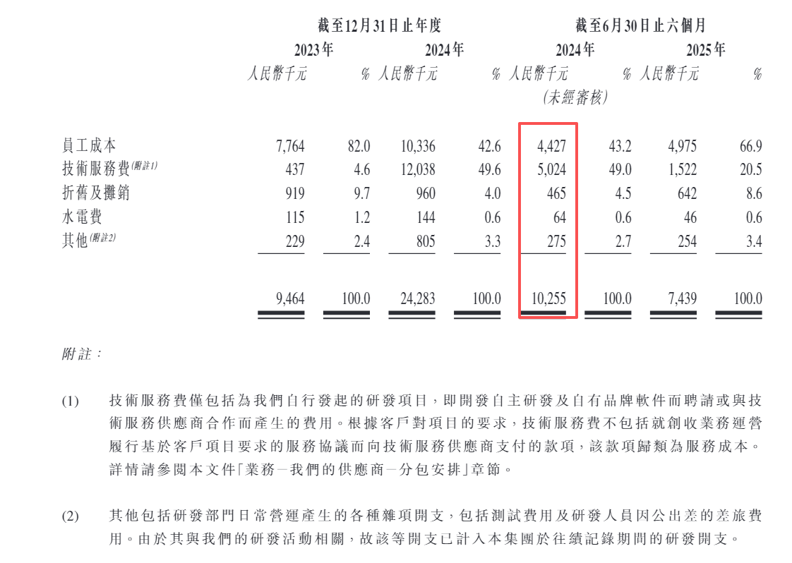 联合信息港股IPO：新三板年报存在明显会计差错 未更正且与招股书“打架” 是否虚增研发开支“踩线”上市？ 第6张