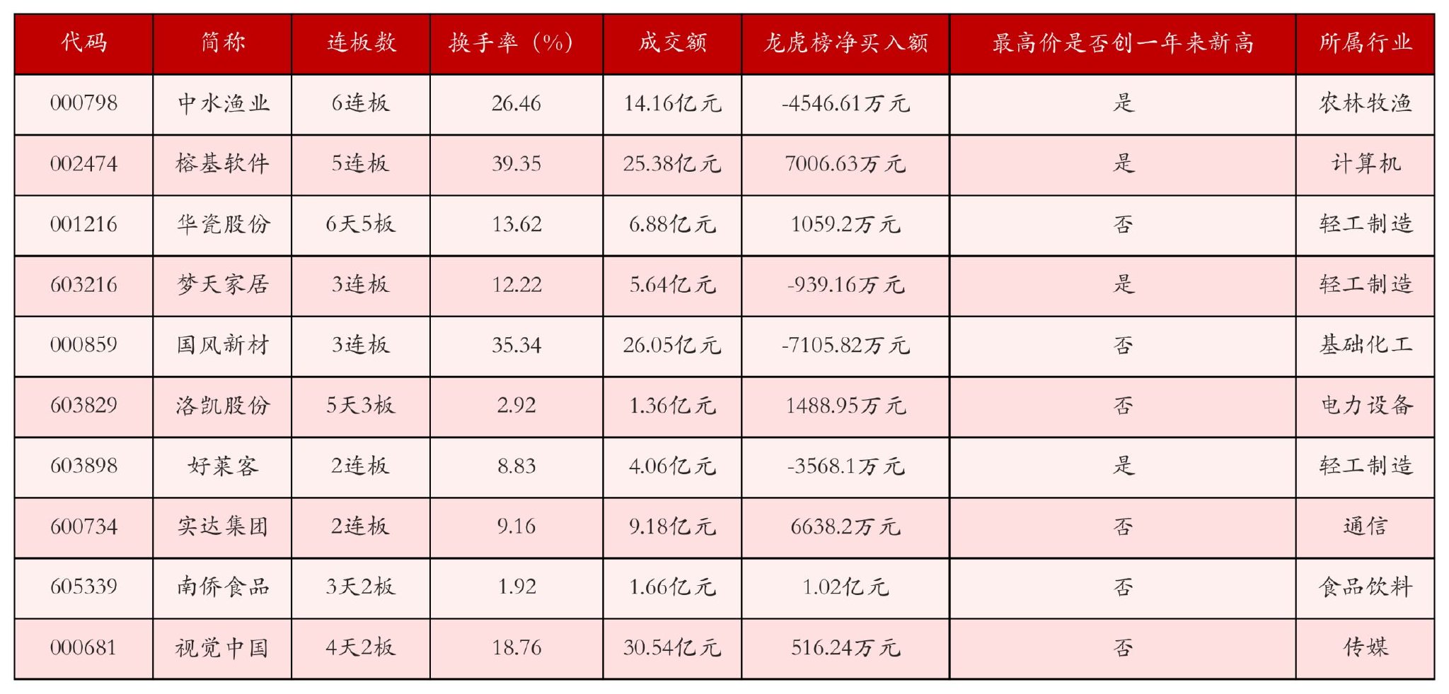 11月21日沪深两市强势个股与概念板块 第1张