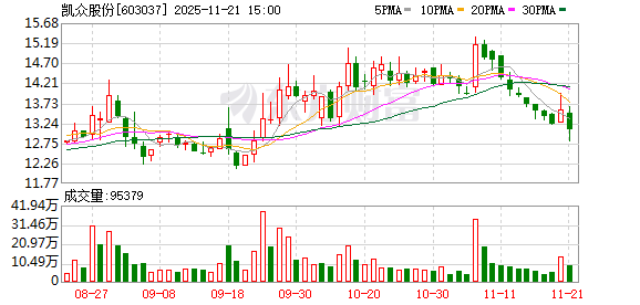 A股重磅！603037、300620 重大资产重组！ 第1张