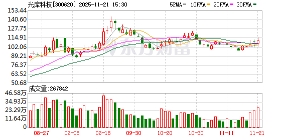 A股重磅！603037、300620 重大资产重组！ 第2张