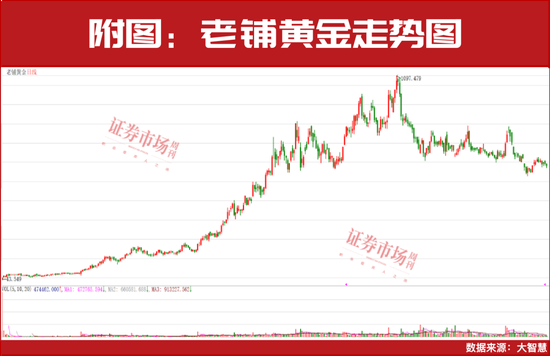 即将补涨？27家净利润翻倍增长公司可能被低估！ 第1张