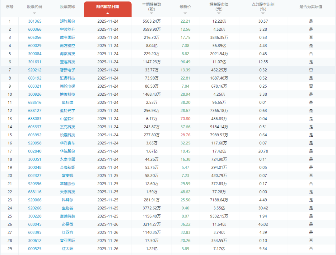 周末| 国产GPU巨头摩尔线程来了！AI应用周末讨论度比较高！国产AI应用蚂蚁“灵光”4天破100万！13大重磅消息影响股市 第20张