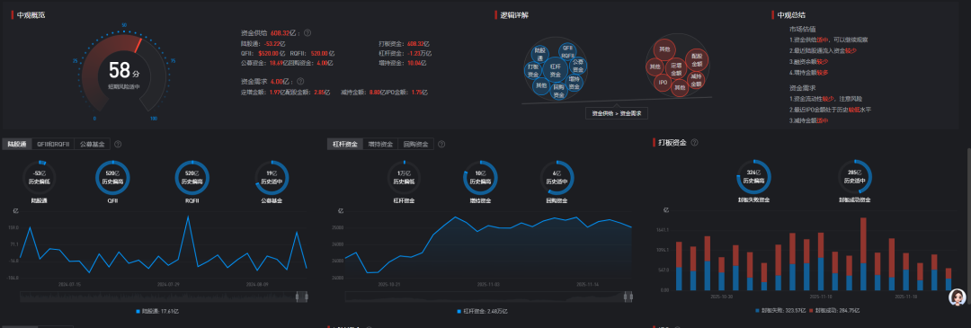 周末| 国产GPU巨头摩尔线程来了！AI应用周末讨论度比较高！国产AI应用蚂蚁“灵光”4天破100万！13大重磅消息影响股市 第23张