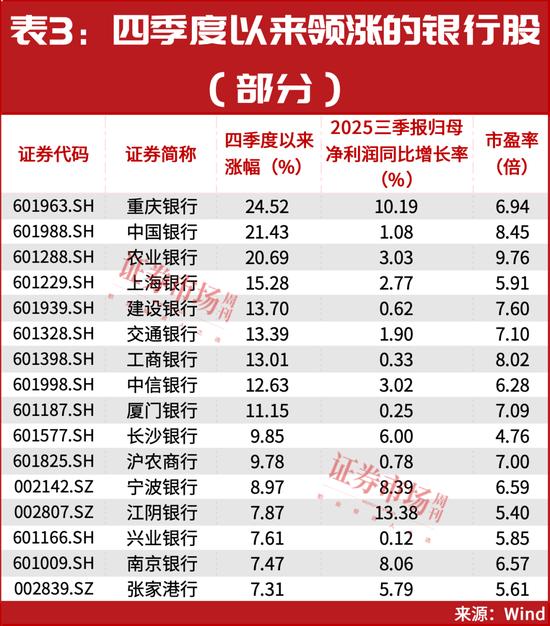 林园,罕见出手!是这两只行业龙头 第3张 林园,罕见出手!是这两只行业龙头 第3张