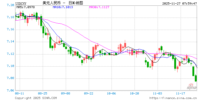 连续突破多个重要关口！人民币汇率大涨 第1张