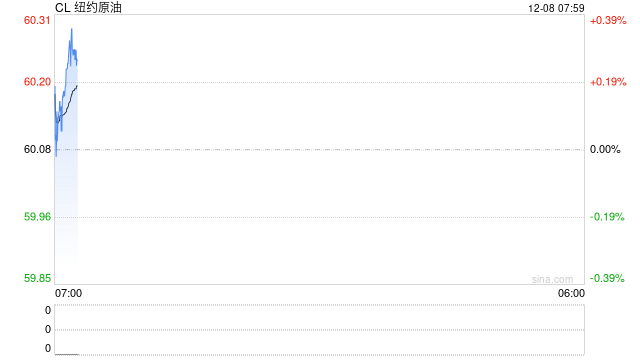 原油年报:供应过剩背景下,油市有望筑底回暖 第2张 原油年报:供应过剩背景下,油市有望筑底回暖 第2张