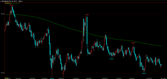原油年报:供应过剩背景下,油市有望筑底回暖 第3张 原油年报:供应过剩背景下,油市有望筑底回暖 第3张