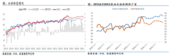 原油年报:供应过剩背景下,油市有望筑底回暖 第7张 原油年报:供应过剩背景下,油市有望筑底回暖 第7张