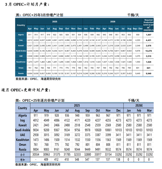 原油年报:供应过剩背景下,油市有望筑底回暖 第10张 原油年报:供应过剩背景下,油市有望筑底回暖 第10张