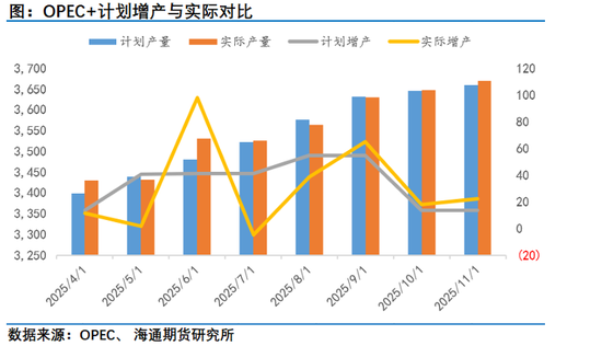原油年报:供应过剩背景下,油市有望筑底回暖 第11张 原油年报:供应过剩背景下,油市有望筑底回暖 第11张