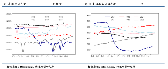 原油年报:供应过剩背景下,油市有望筑底回暖 第17张 原油年报:供应过剩背景下,油市有望筑底回暖 第17张