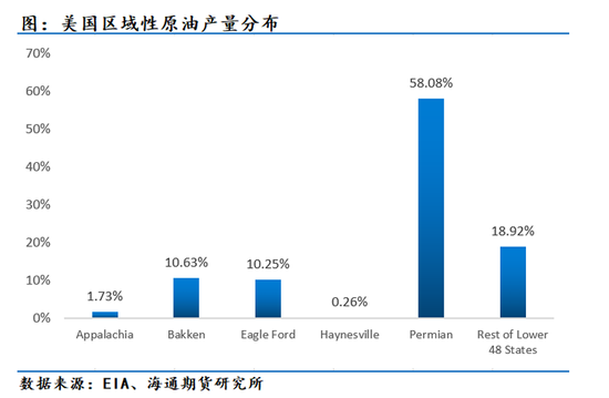 原油年报:供应过剩背景下,油市有望筑底回暖 第19张 原油年报:供应过剩背景下,油市有望筑底回暖 第19张