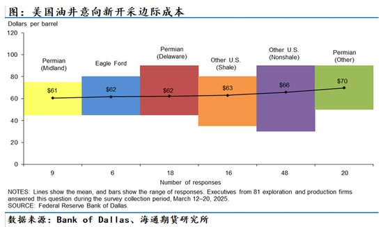 原油年报:供应过剩背景下,油市有望筑底回暖 第20张 原油年报:供应过剩背景下,油市有望筑底回暖 第20张