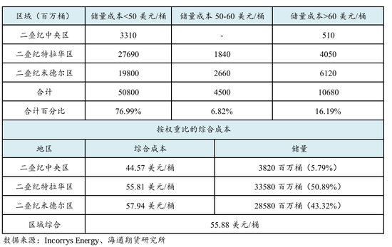 原油年报:供应过剩背景下,油市有望筑底回暖 第21张 原油年报:供应过剩背景下,油市有望筑底回暖 第21张