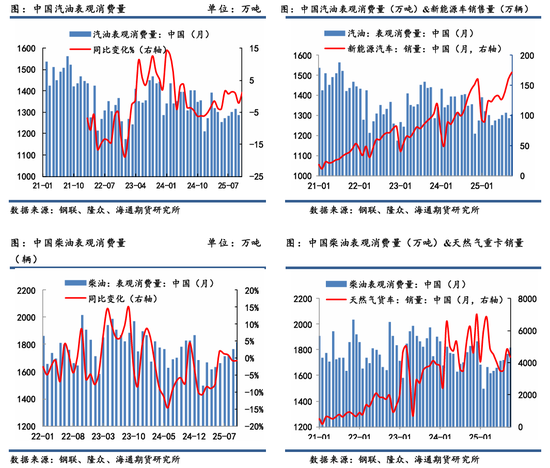 原油年报:供应过剩背景下,油市有望筑底回暖 第28张 原油年报:供应过剩背景下,油市有望筑底回暖 第28张
