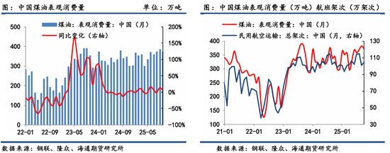 原油年报:供应过剩背景下,油市有望筑底回暖 第29张 原油年报:供应过剩背景下,油市有望筑底回暖 第29张
