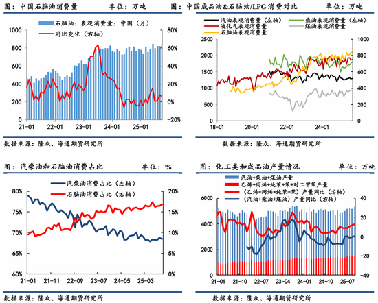 原油年报:供应过剩背景下,油市有望筑底回暖 第30张 原油年报:供应过剩背景下,油市有望筑底回暖 第30张