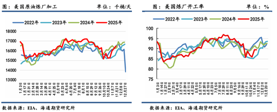 原油年报:供应过剩背景下,油市有望筑底回暖 第33张 原油年报:供应过剩背景下,油市有望筑底回暖 第33张
