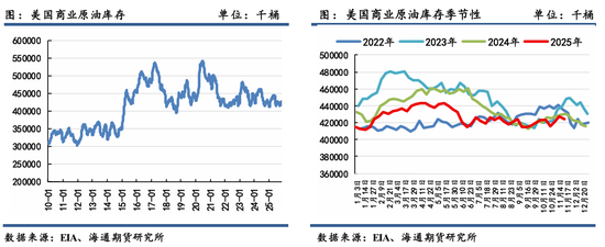 原油年报:供应过剩背景下,油市有望筑底回暖 第36张 原油年报:供应过剩背景下,油市有望筑底回暖 第36张