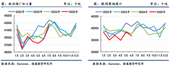 原油年报:供应过剩背景下,油市有望筑底回暖 第42张 原油年报:供应过剩背景下,油市有望筑底回暖 第42张