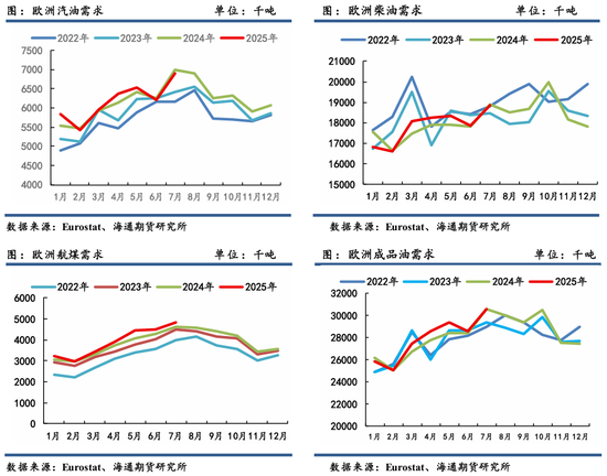 原油年报:供应过剩背景下,油市有望筑底回暖 第43张 原油年报:供应过剩背景下,油市有望筑底回暖 第43张
