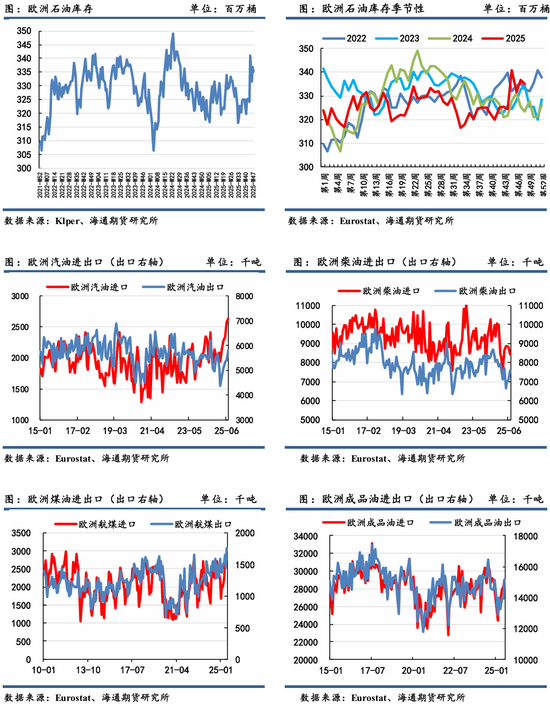 原油年报:供应过剩背景下,油市有望筑底回暖 第44张 原油年报:供应过剩背景下,油市有望筑底回暖 第44张
