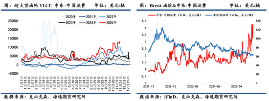 原油年报:供应过剩背景下,油市有望筑底回暖 第45张 原油年报:供应过剩背景下,油市有望筑底回暖 第45张