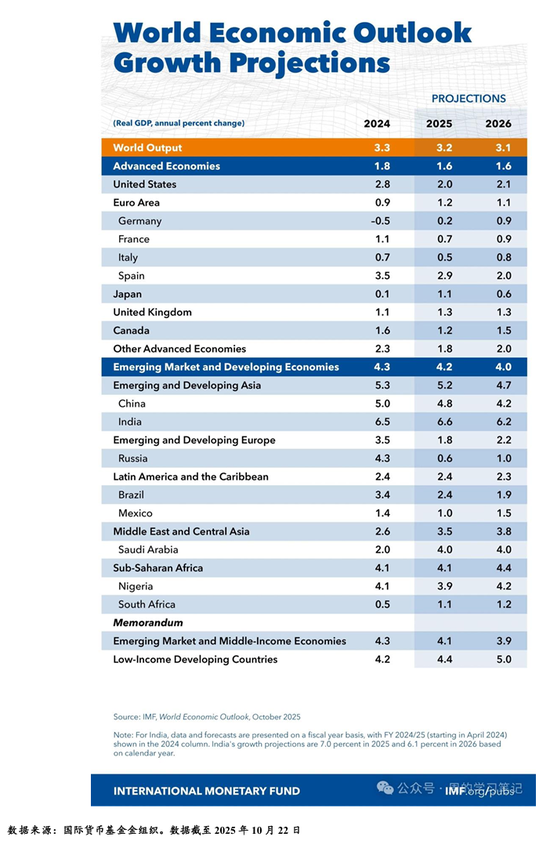 原油年报:供应过剩背景下,油市有望筑底回暖 第48张 原油年报:供应过剩背景下,油市有望筑底回暖 第48张