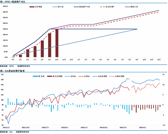 原油年报:供应过剩背景下,油市有望筑底回暖 第50张 原油年报:供应过剩背景下,油市有望筑底回暖 第50张