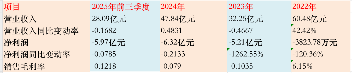 渤海化学“腾笼换鸟”谋变局，拟并购的泰达新材正面临行业高点下行 第1张