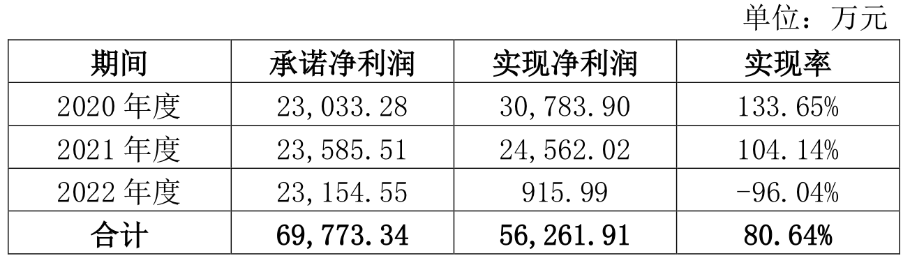 渤海化学“腾笼换鸟”谋变局，拟并购的泰达新材正面临行业高点下行 第2张
