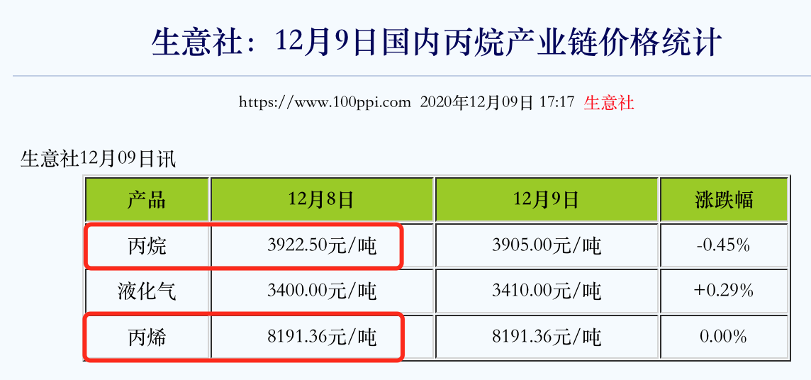 渤海化学“腾笼换鸟”谋变局，拟并购的泰达新材正面临行业高点下行 第3张