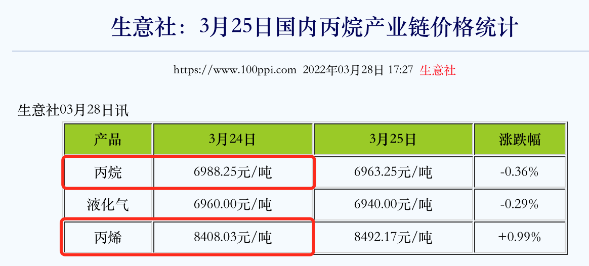 渤海化学“腾笼换鸟”谋变局，拟并购的泰达新材正面临行业高点下行 第4张